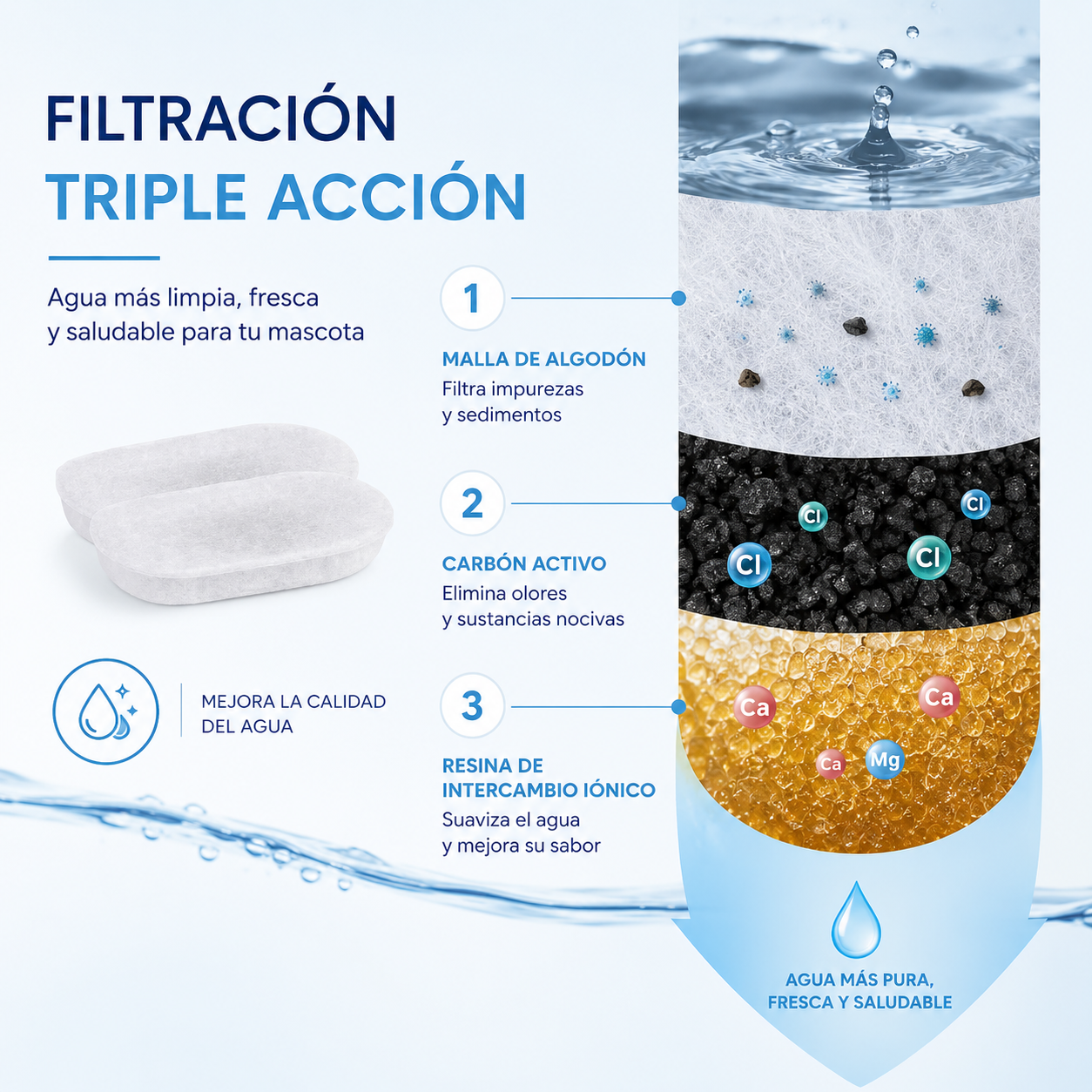 Alimentador de agua de acero inoxidable de 3,2L