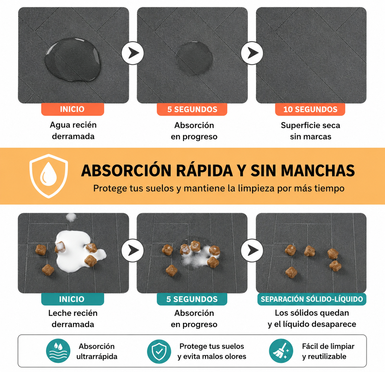 Tapete Absorbente para Mascotas Impermeable
