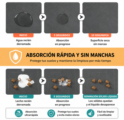 Tapete Absorbente para Mascotas Impermeable
